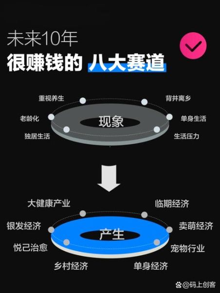 中国2016发展前景_未来五年哪些行业最赚钱