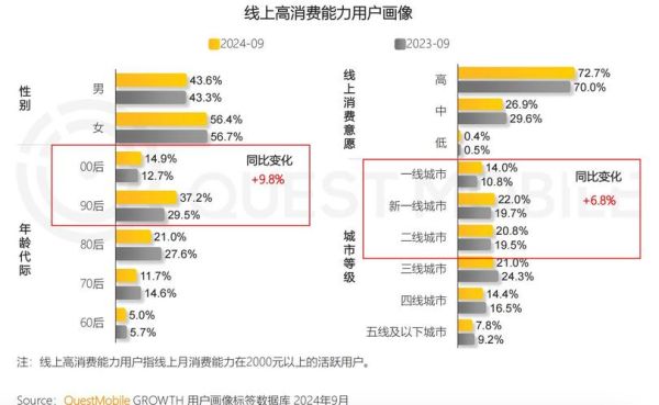 中国移动互联网用户增长趋势_2024年移动营销怎么做