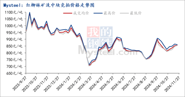 电石价格走势分析_电石行业未来前景如何