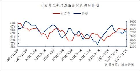 电石价格走势分析_电石行业未来前景如何