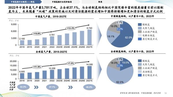 氢气发展前景怎么样_氢能源未来趋势如何
