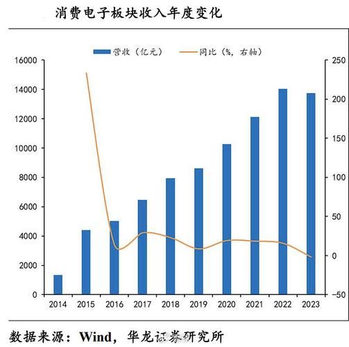 电子行业发展前景如何_未来十年电子行业趋势