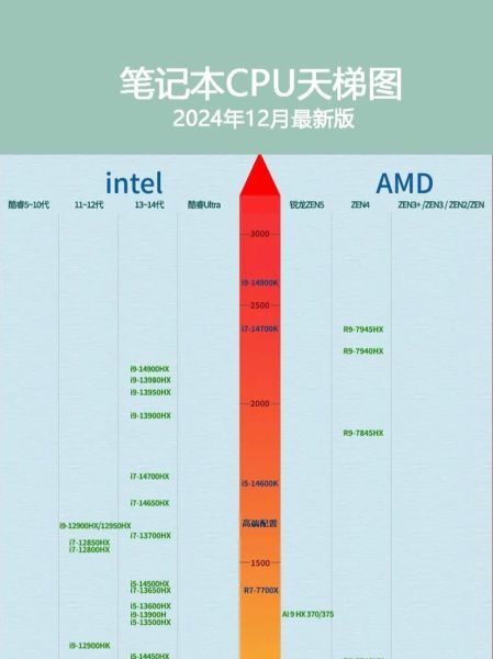 cpu发展前景怎么样_未来cpu性能提升方向