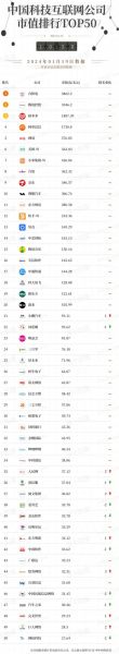 华东地区互联网企业排名_哪些公司最具潜力