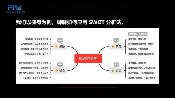 医药行业SWOT分析怎么做_如何抓住政策红利