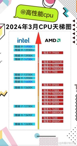 cpu发展前景怎么样_未来cpu性能提升方向