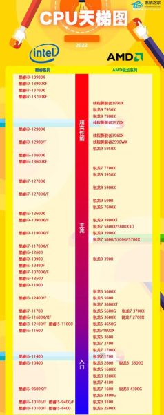 cpu发展前景怎么样_未来cpu性能提升方向