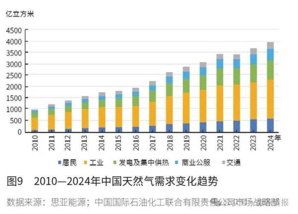 天然气公司前景怎么样_天然气行业未来发展趋势