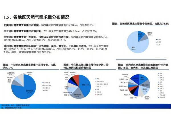 天然气公司前景怎么样_天然气行业未来发展趋势