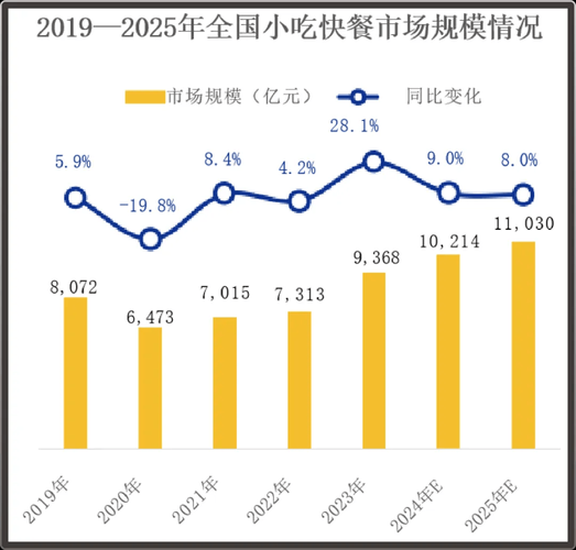 2013年餐饮行业发展趋势_如何提升餐厅盈利