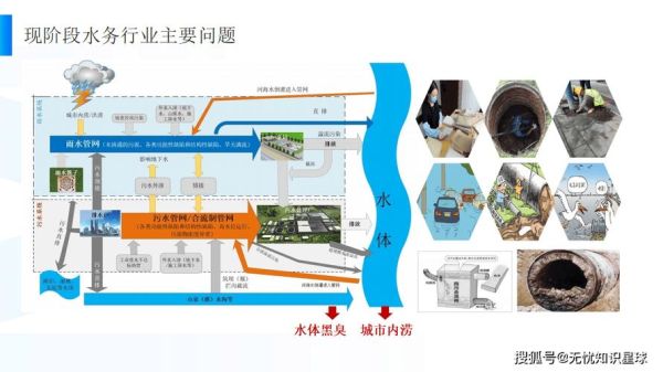 水务行业前景怎么样_智慧水务如何落地