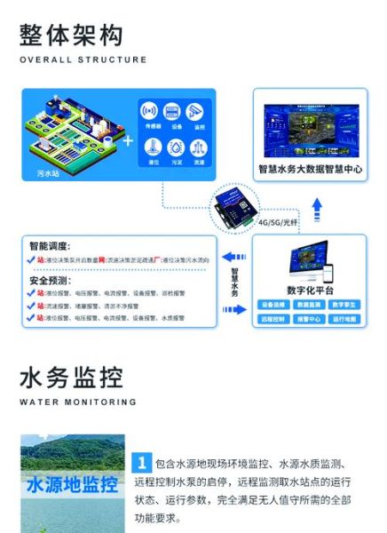 水务行业前景怎么样_智慧水务如何落地