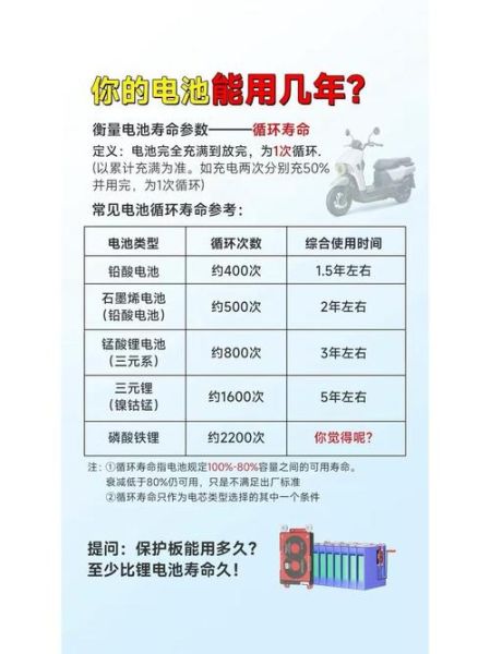电动车续航多少公里_电动车电池寿命多久