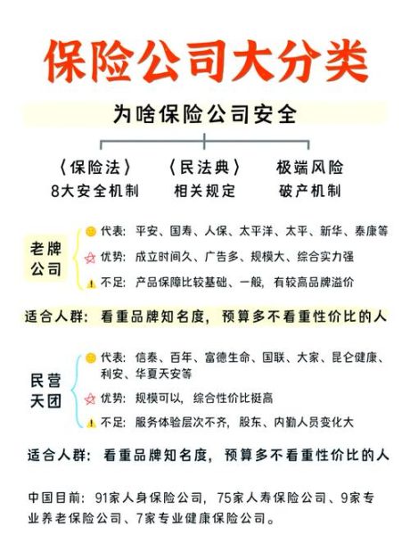 互联网保险公司哪家好_如何挑选高性价比产品