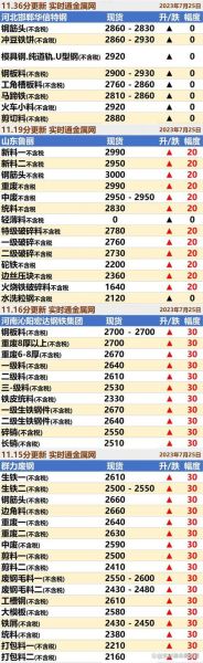 废钢价格未来走势_废钢回收行业前景怎么样