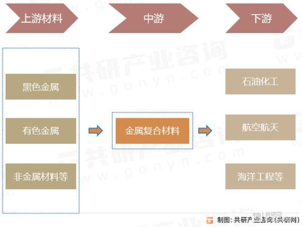 金属材料发展前景怎么样_未来十年哪些金属最吃香