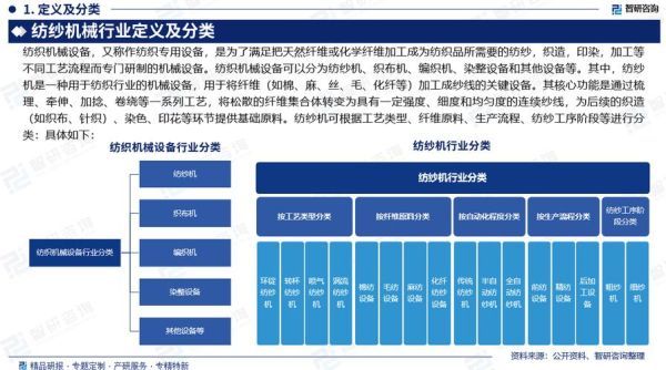 纺织机械行业前景如何_纺织机械市场分析