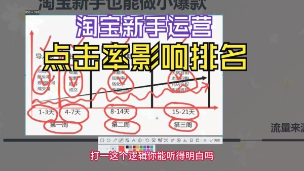 如何提高网站转化率_如何降低跳出率