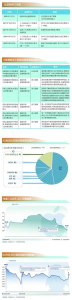 中国互联网垄断现状_反垄断监管难点