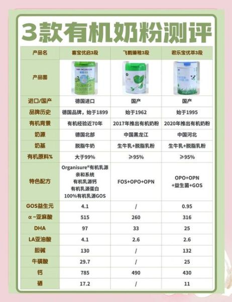 有机奶粉哪个品牌好_有机奶粉和草饲奶粉区别