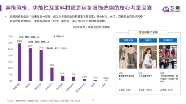 服装行业如何选品_2024年服装电商还能做吗