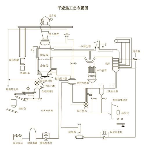 焦化行业前景如何_焦化企业环保改造有哪些难点