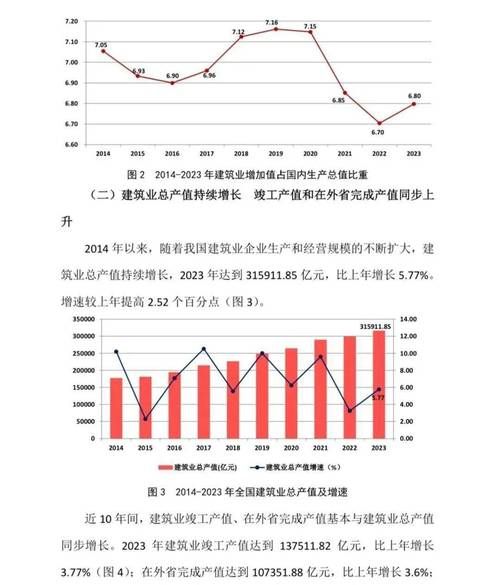 2016年建筑业行业分析_建筑业发展趋势
