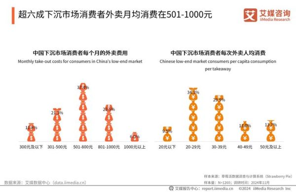 餐饮O2O如何盈利_外卖平台抽成比例是多少