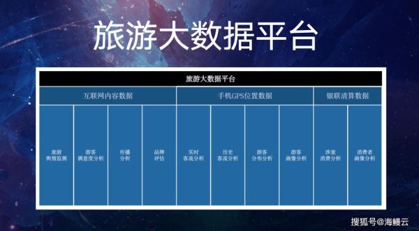 互联网旅游企业如何盈利_在线旅游平台靠什么赚钱