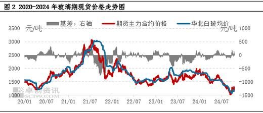 2013年玻璃行业现状如何_玻璃价格为何波动剧烈