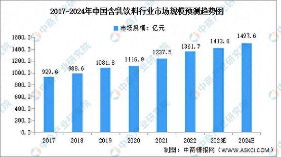 中国食品饮料行业未来趋势_2024年还能入局吗