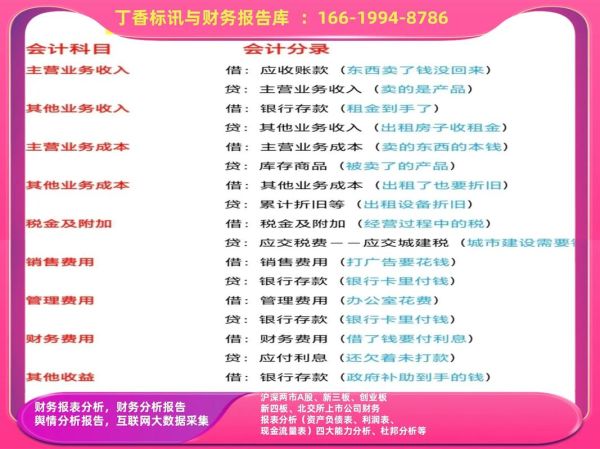 影视行业财务分析怎么做_影视公司盈利模式有哪些