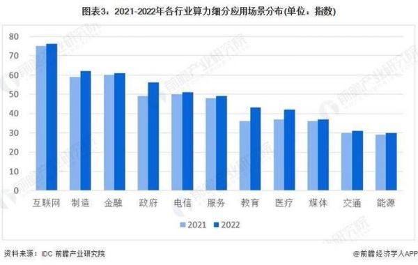 中国互联网渗透率预测_2025年还能增长多少