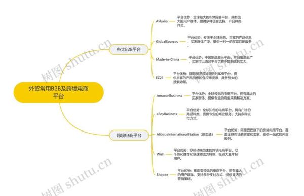 外贸B2B平台有哪些_如何选择外贸客户开发渠道