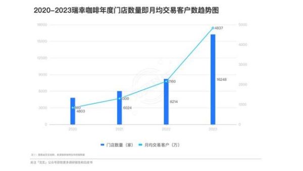 2015年咖啡行业趋势_中国咖啡市场有多大
