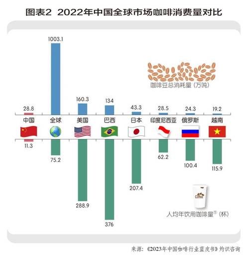 2015年咖啡行业趋势_中国咖啡市场有多大