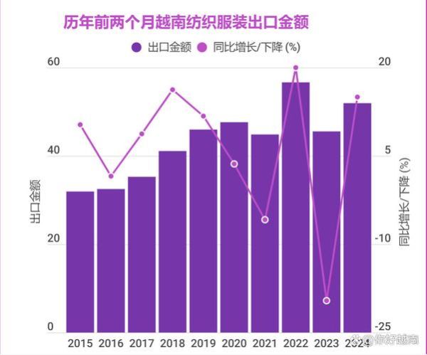 2015服装行业前景怎么样_服装市场趋势分析