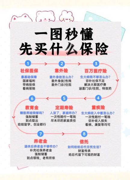 中国保险行业前景如何_普通人怎么买保险最划算