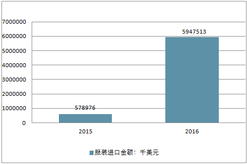 2015服装行业前景怎么样_服装市场趋势分析