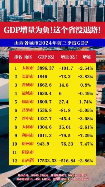 山西哪个城市潜力大_太原晋中吕梁谁更值得投资