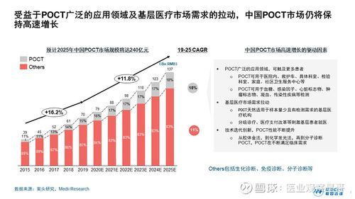 poct前景如何_poct市场未来趋势