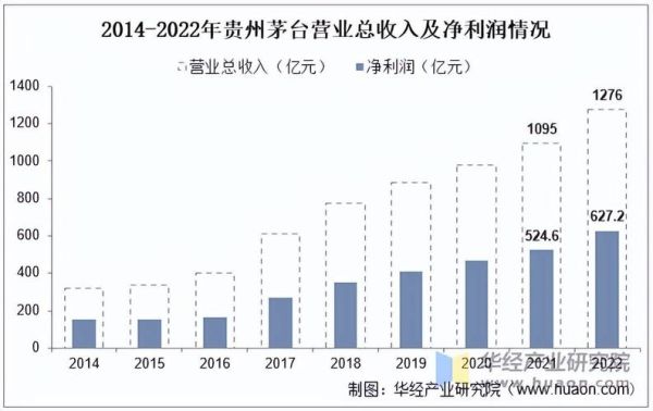 酒水行业未来五年前景如何_酒水品牌如何抓住新消费红利