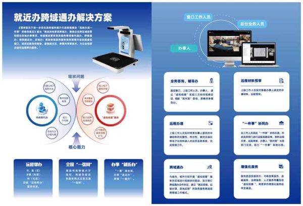 互联网商务介入方式有哪些_如何有效落地