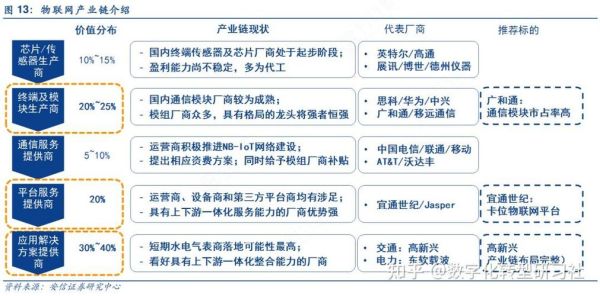 互联网商务介入方式有哪些_如何有效落地