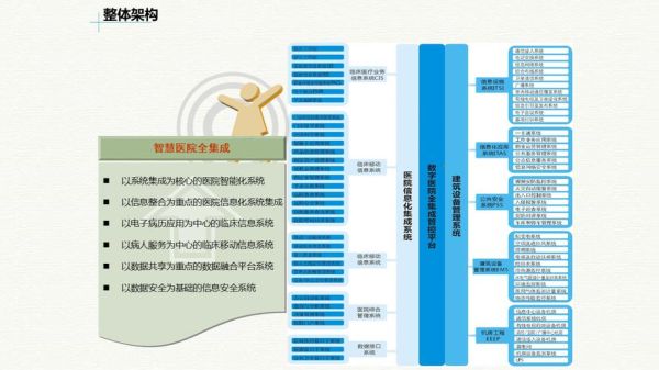 医疗信息化发展趋势_医院如何落地智慧医疗