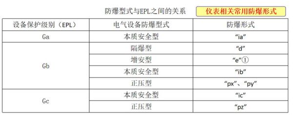 防爆等级怎么划分_防爆设备选型标准