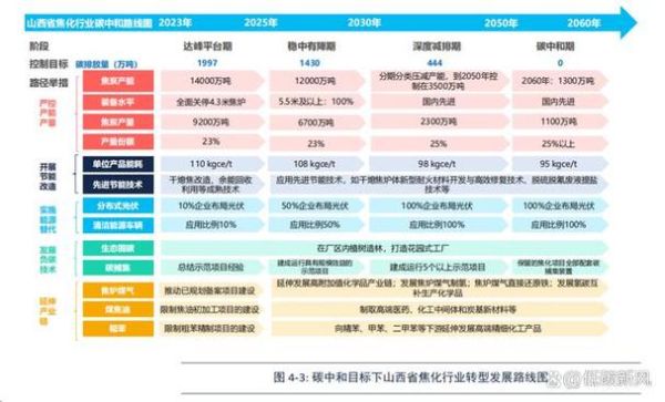 焦化行业产能过剩怎么办_焦化企业如何转型