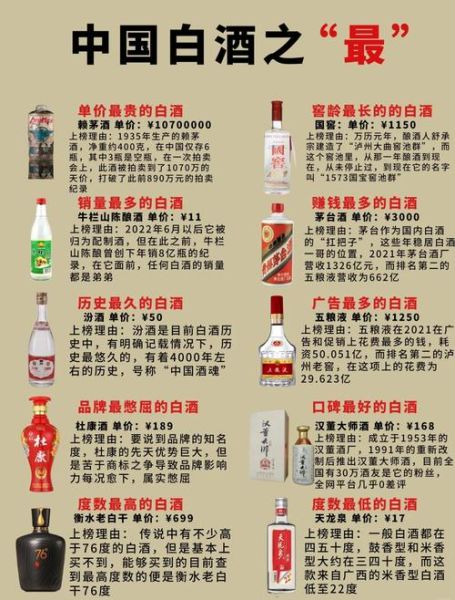 白酒行业盈利能力如何_白酒企业利润增长靠什么