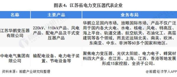 变压器未来发展趋势_2024年变压器行业前景如何