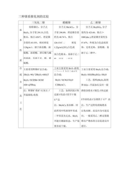 催化剂行业前景如何_催化剂种类有哪些